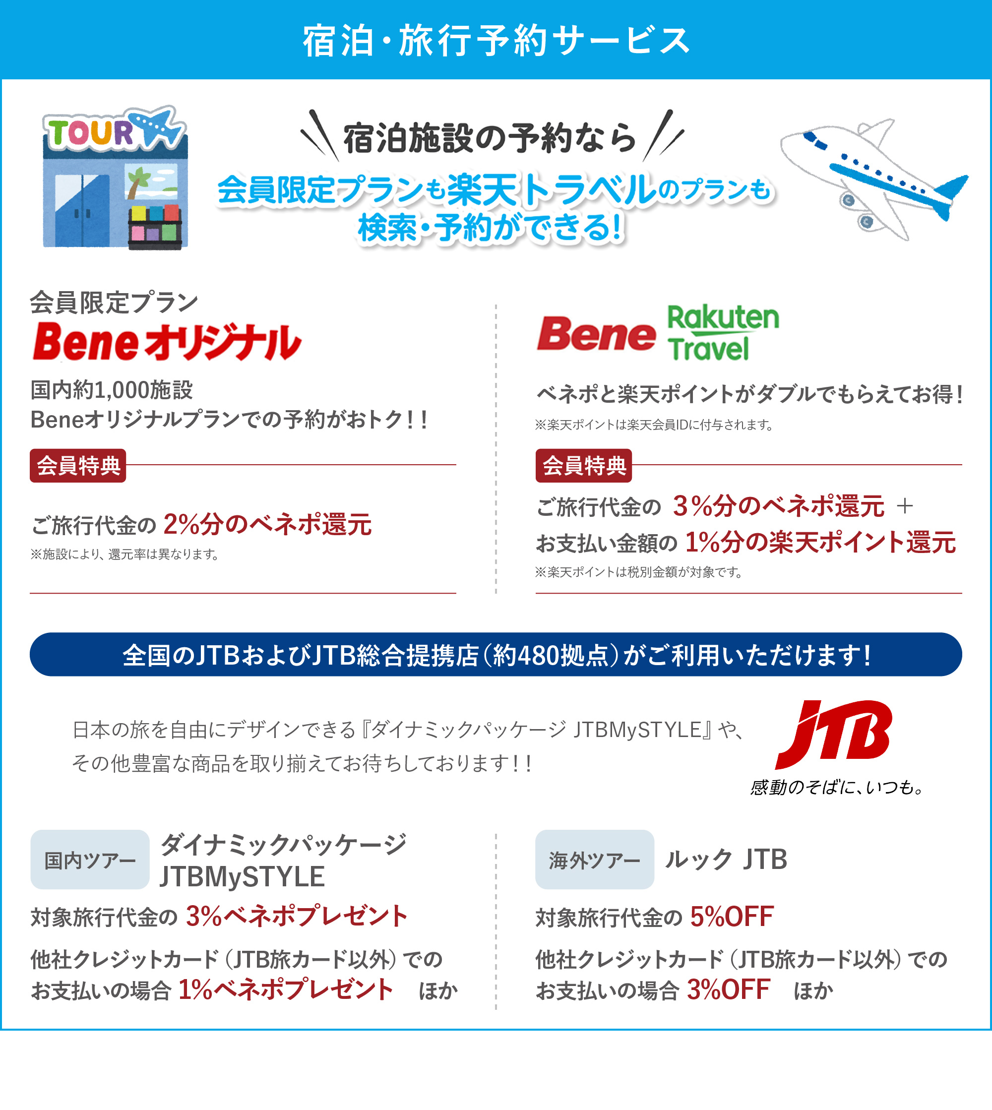 宿泊・旅行予約サービス