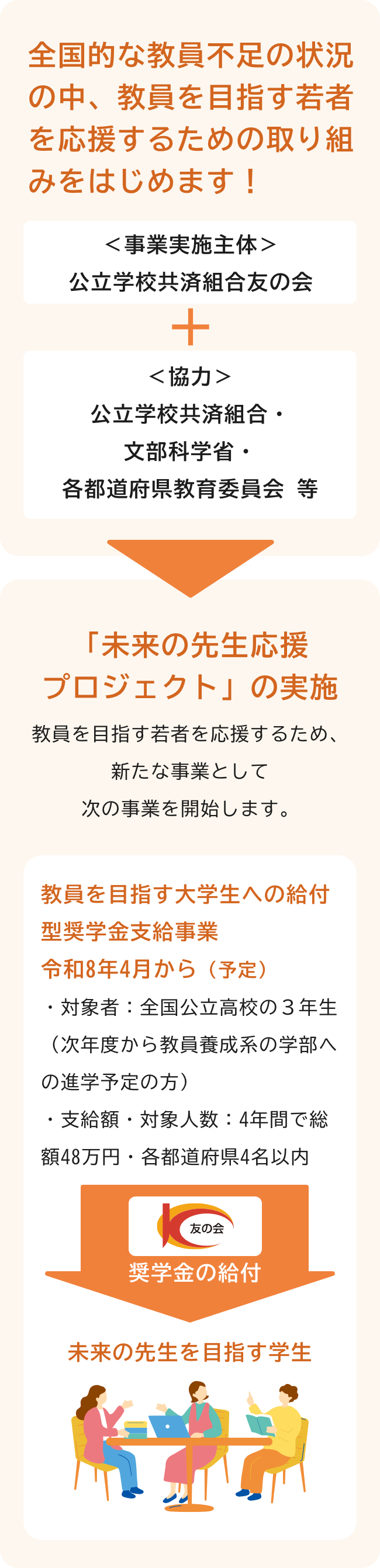 全国的な教員不足の状況の中、教員を目指す若者を応援するための取り組みをはじめます！教員を目指す大学生への給付型奨学金支給事業令和8年4月から（予定）・対象者：全国公立高校の３年性（次年度から教員養成成系の学部への進学予定の方）・支給額・対象人数：4年間で総額48万円・各都道府県4名以内